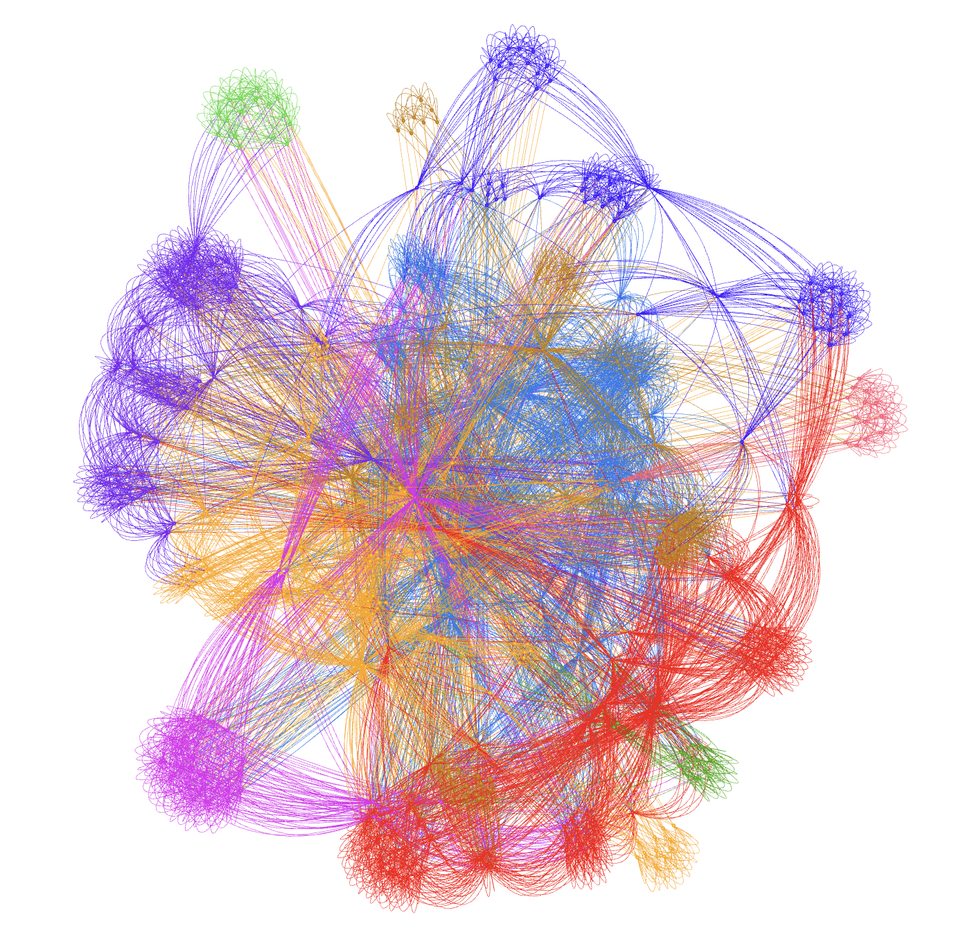 Galanin Network Visualization